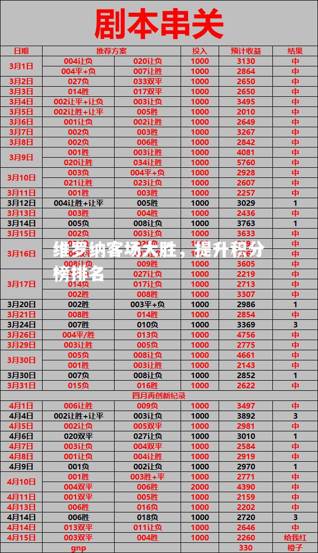 维罗纳客场大胜，提升积分榜排名