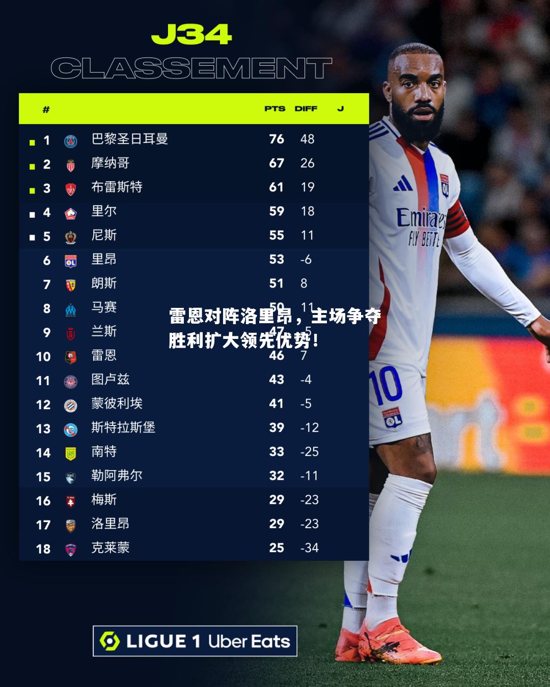 雷恩对阵洛里昂，主场争夺胜利扩大领先优势！