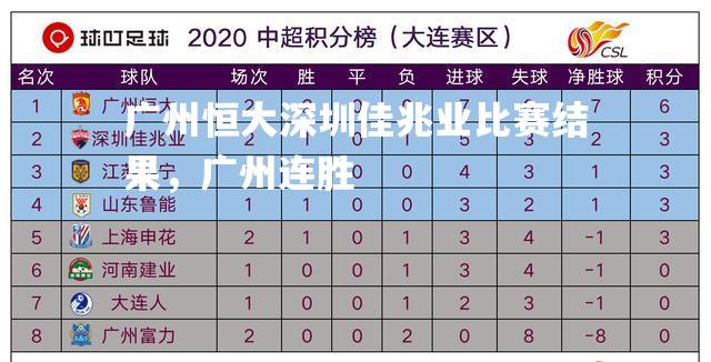 广州恒大深圳佳兆业比赛结果，广州连胜