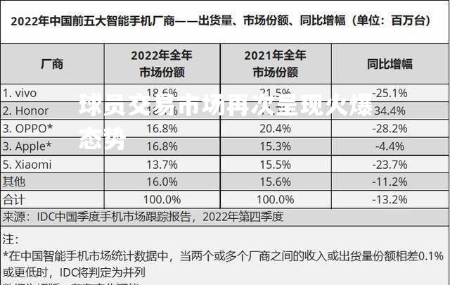 球员交易市场再次呈现火爆态势