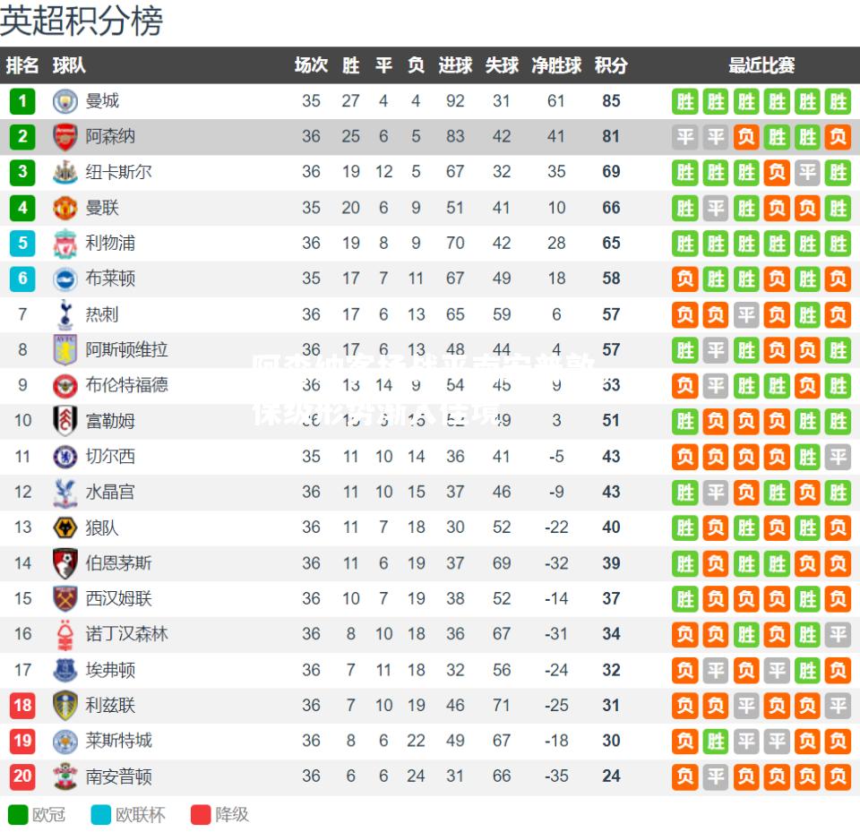 阿森纳客场战平南安普敦，保级形势渐入佳境