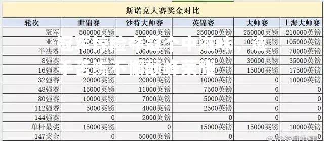 冠军惊险夺冠个中滋味，选手苦练不懈颠峰荣耀