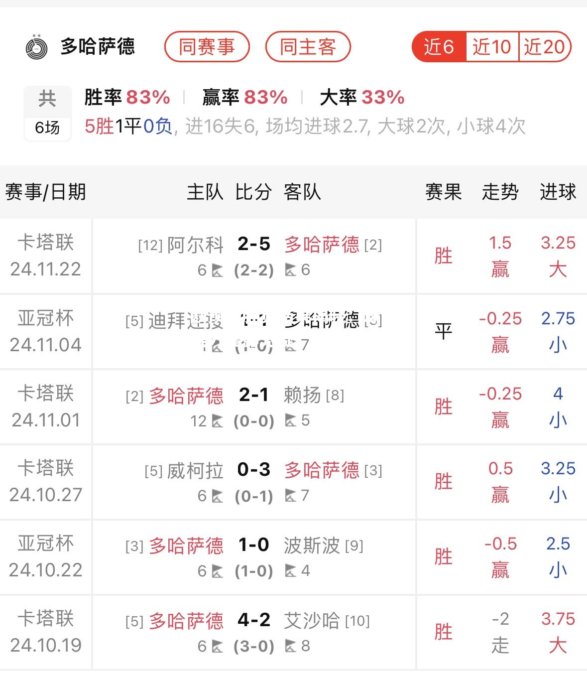 欧预赛胜负结果揭晓：球队实力显露无疑