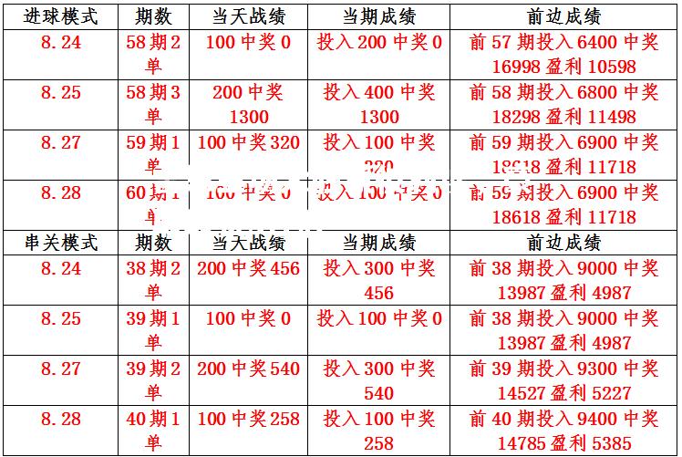 雷恩主场大胜蒙彼利埃，豪取联赛3连胜