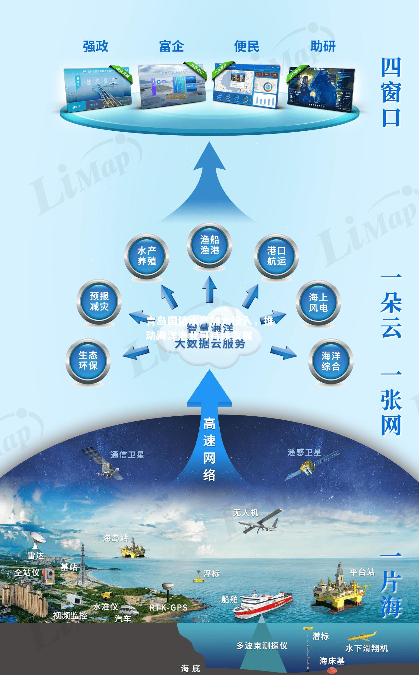 青岛国信水产加大投入，推动海洋渔业可持续发展